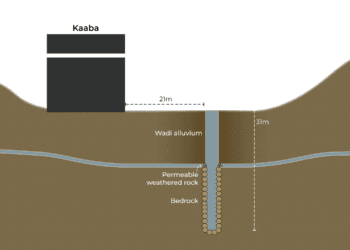 The water of Hajj: A simple illustrated guide to Zamzam