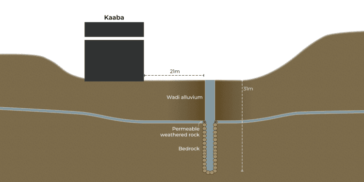 The water of Hajj: A simple illustrated guide to Zamzam