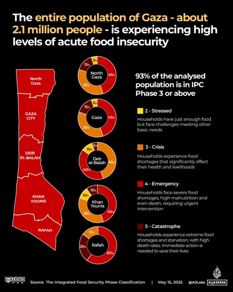 Interactive_Gaza_food_IPC_report_May13_2025 starvation hunger famine