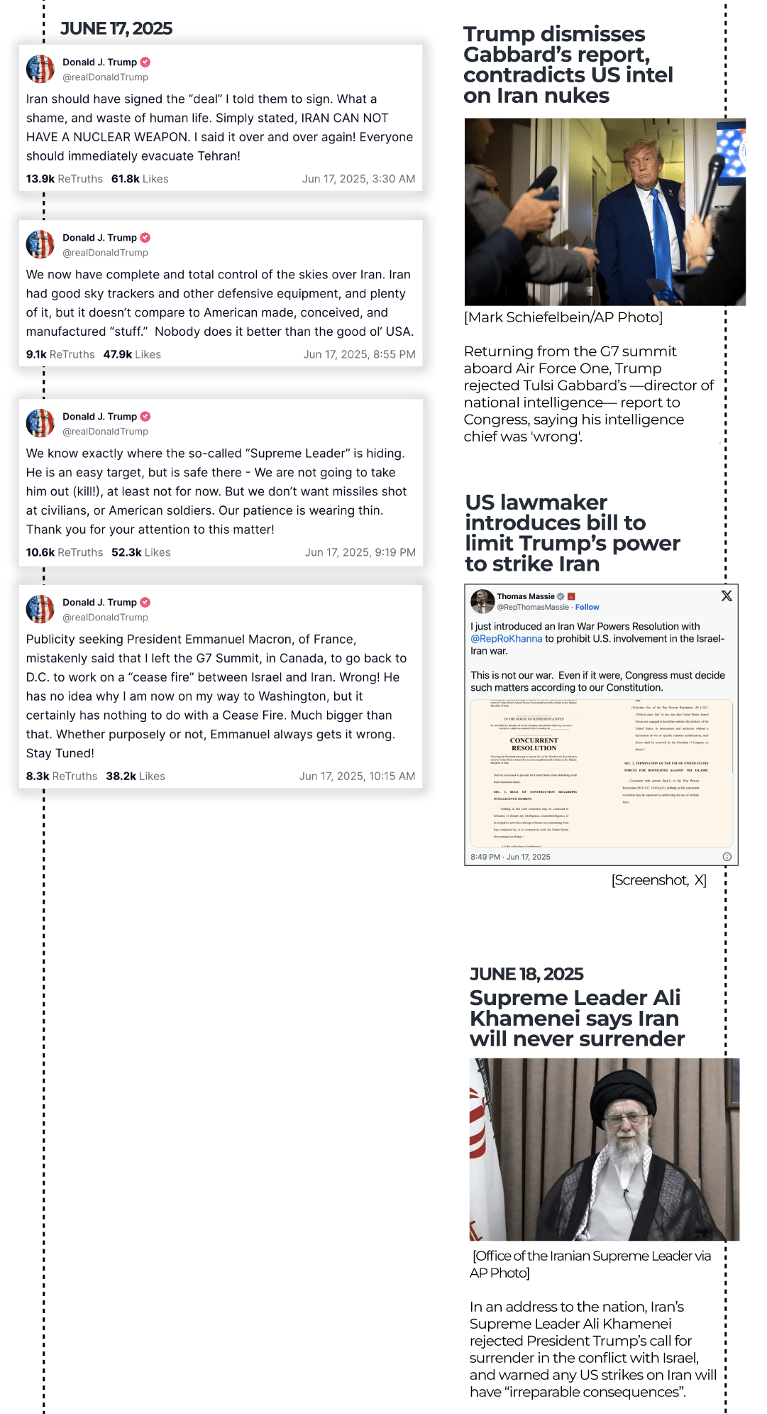 INTERACTIVE-12 POSTS FROM 12 DAY WAR-SLIDE2- JUNE 24, 2025-1750829967