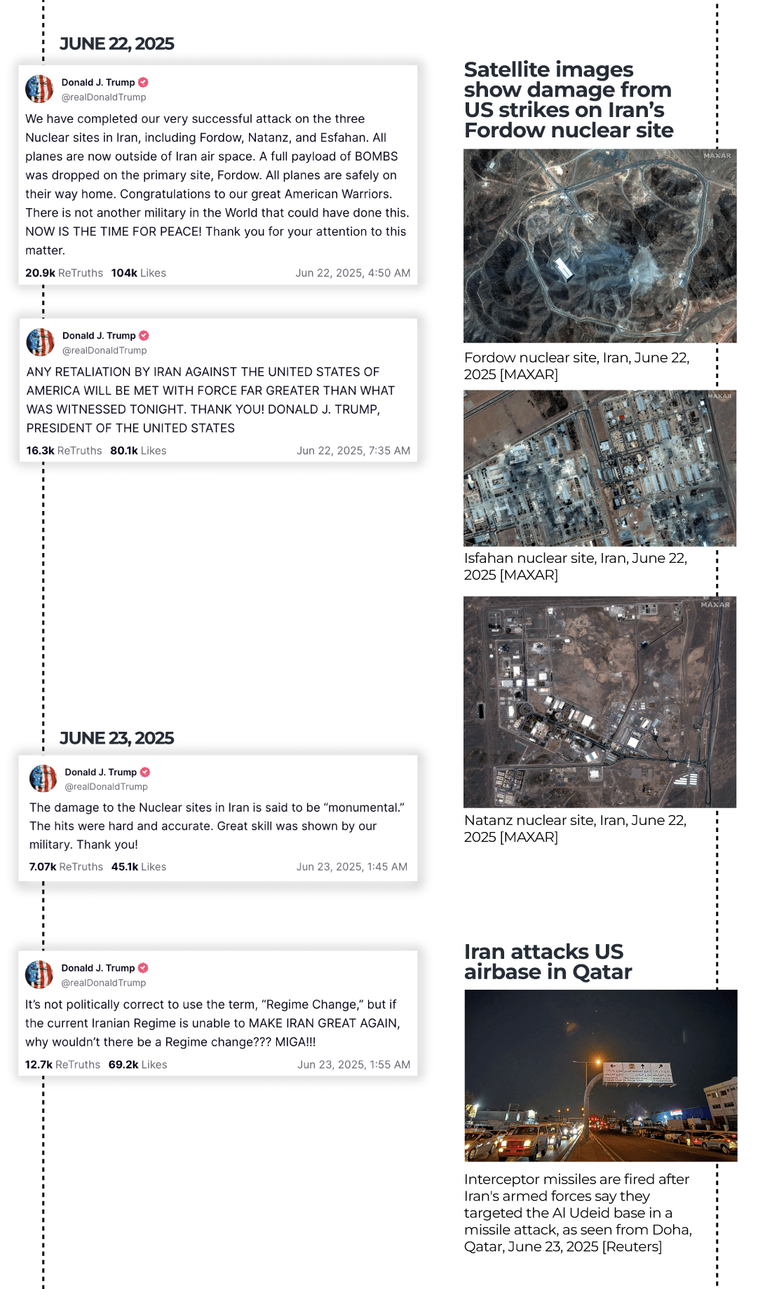 INTERACTIVE-12 POSTS FROM 12 DAY WAR-SLIDE3- JUNE 24, 2025-1750829976