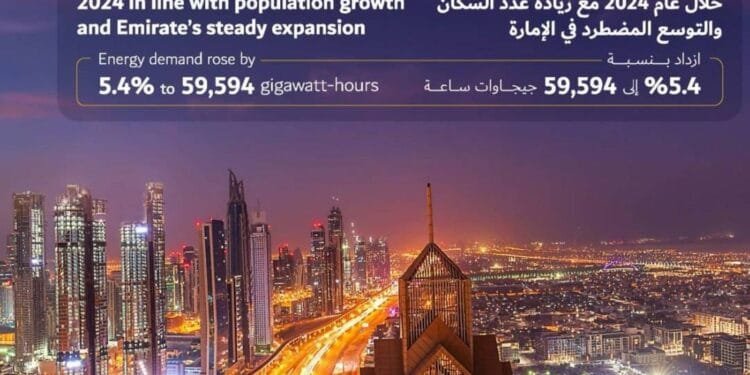 Dubai’s energy demand rises 5.4% in 2024 1 Dubai’s energy demand rises 5.4% in 2024