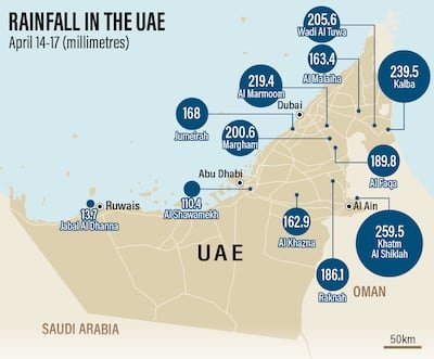 New normal of extreme weather in Gulf will require significant